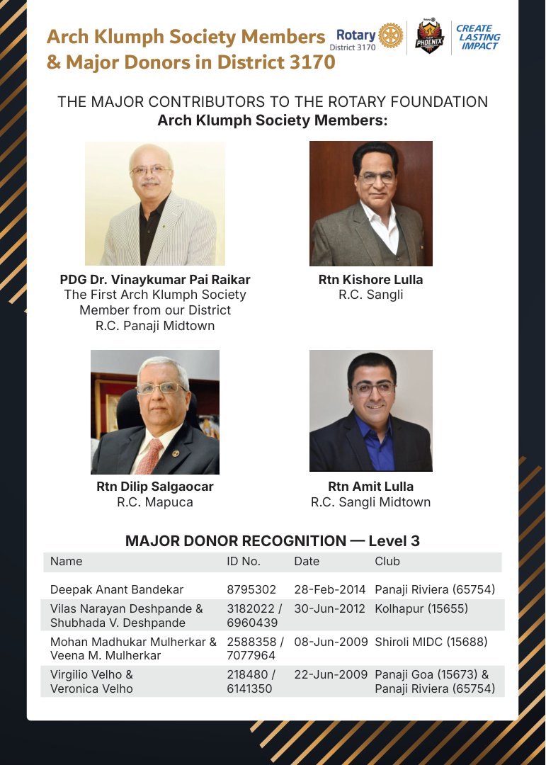 Major, Endowment Donors & PHS Members - Page 1